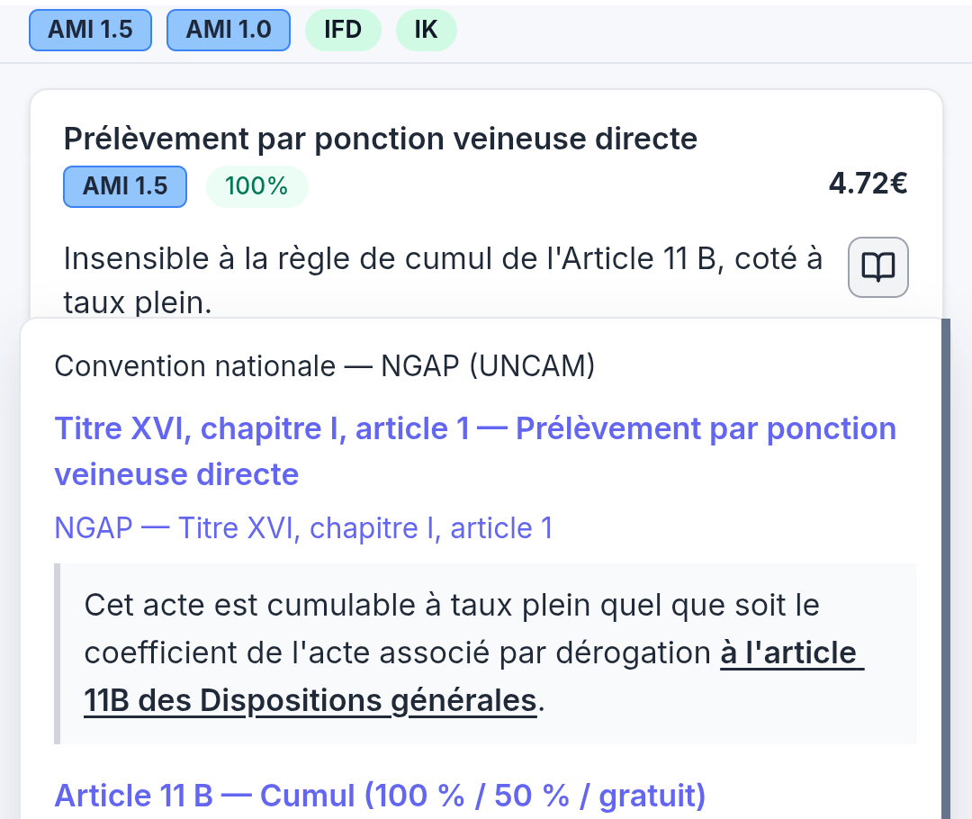 Fidèle : cotation AMI avec IFD et IK, et article NGAP officiel affiché sur le soin.